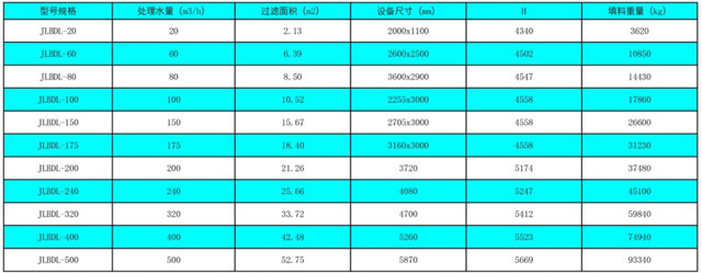 鋼制重力式無閥過濾器